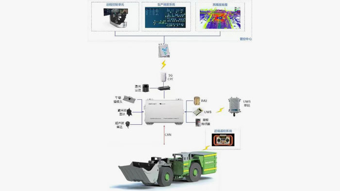 Intelligent rock drilling and shovel loading technology