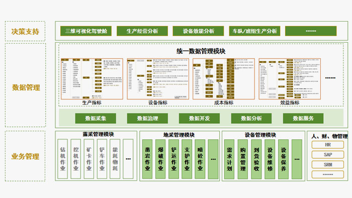 Engineering Information Management Platform